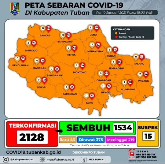 Tuban Tertinggi Kasus Covid-19 di Jawa Timur, Ini Kata Direktur RSUD